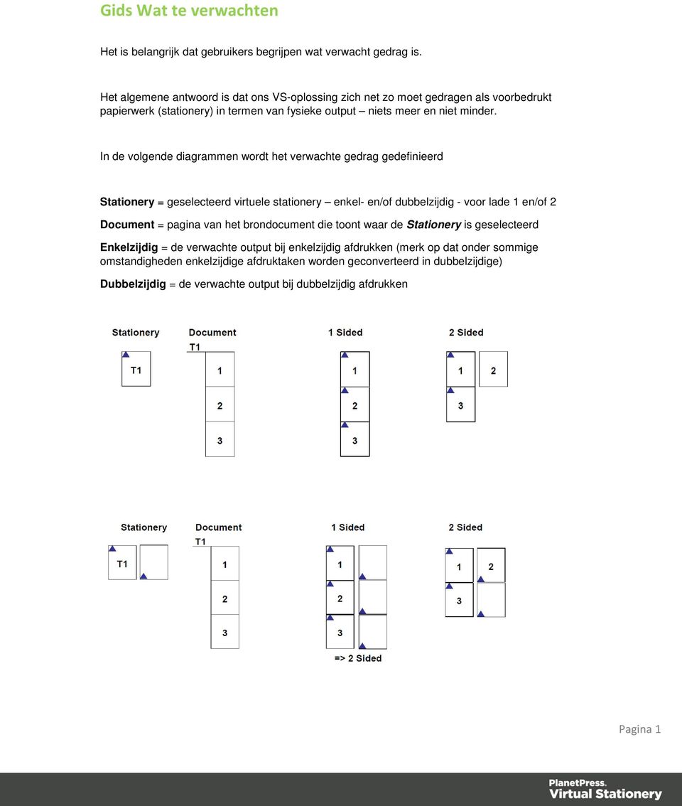 In de volgende diagrammen wordt het verwachte gedrag gedefinieerd Stationery = geselecteerd virtuele stationery enkel- en/of dubbelzijdig - voor lade 1 en/of 2 Document = pagina van