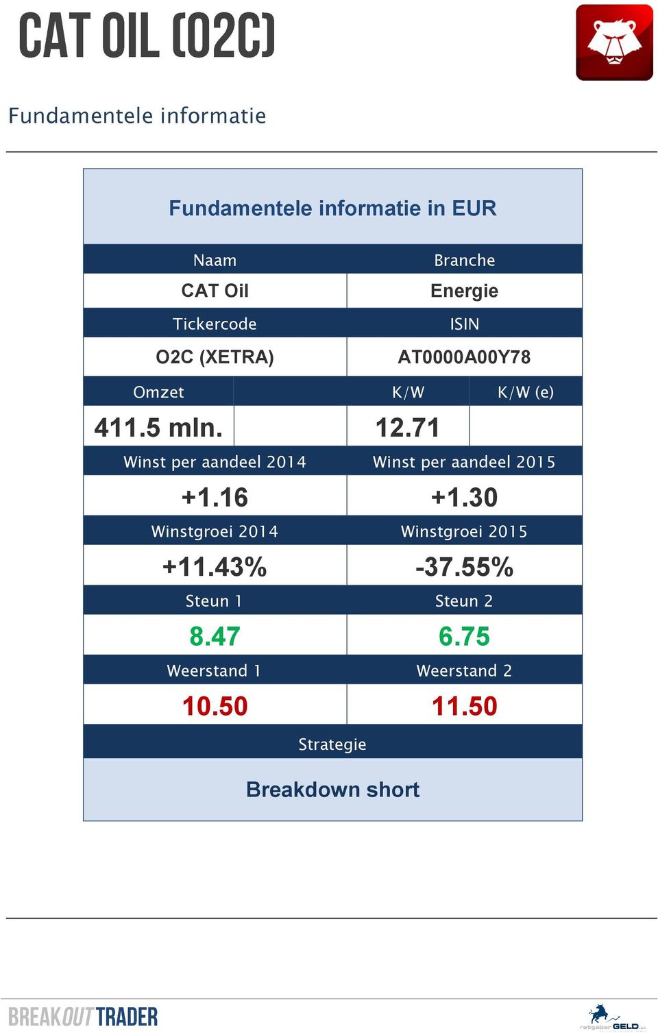 71 Winst per aandeel 2014 Winst per aandeel 2015 +1.16 +1.