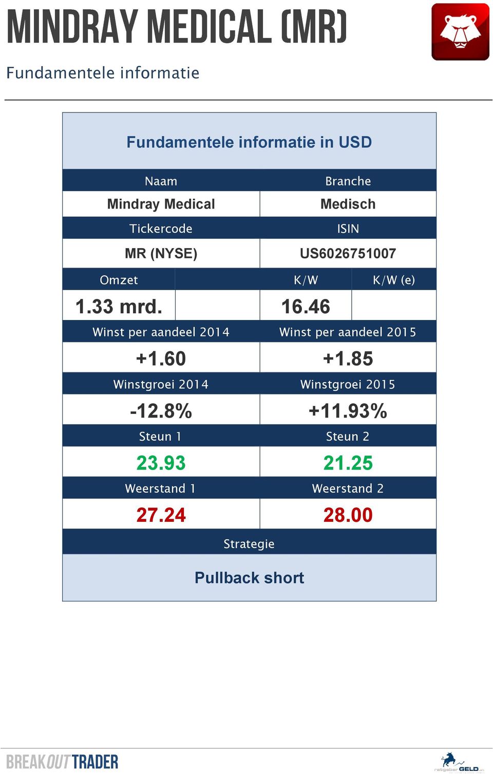 46 Winst per aandeel 2014 Winst per aandeel 2015 +1.60 +1.