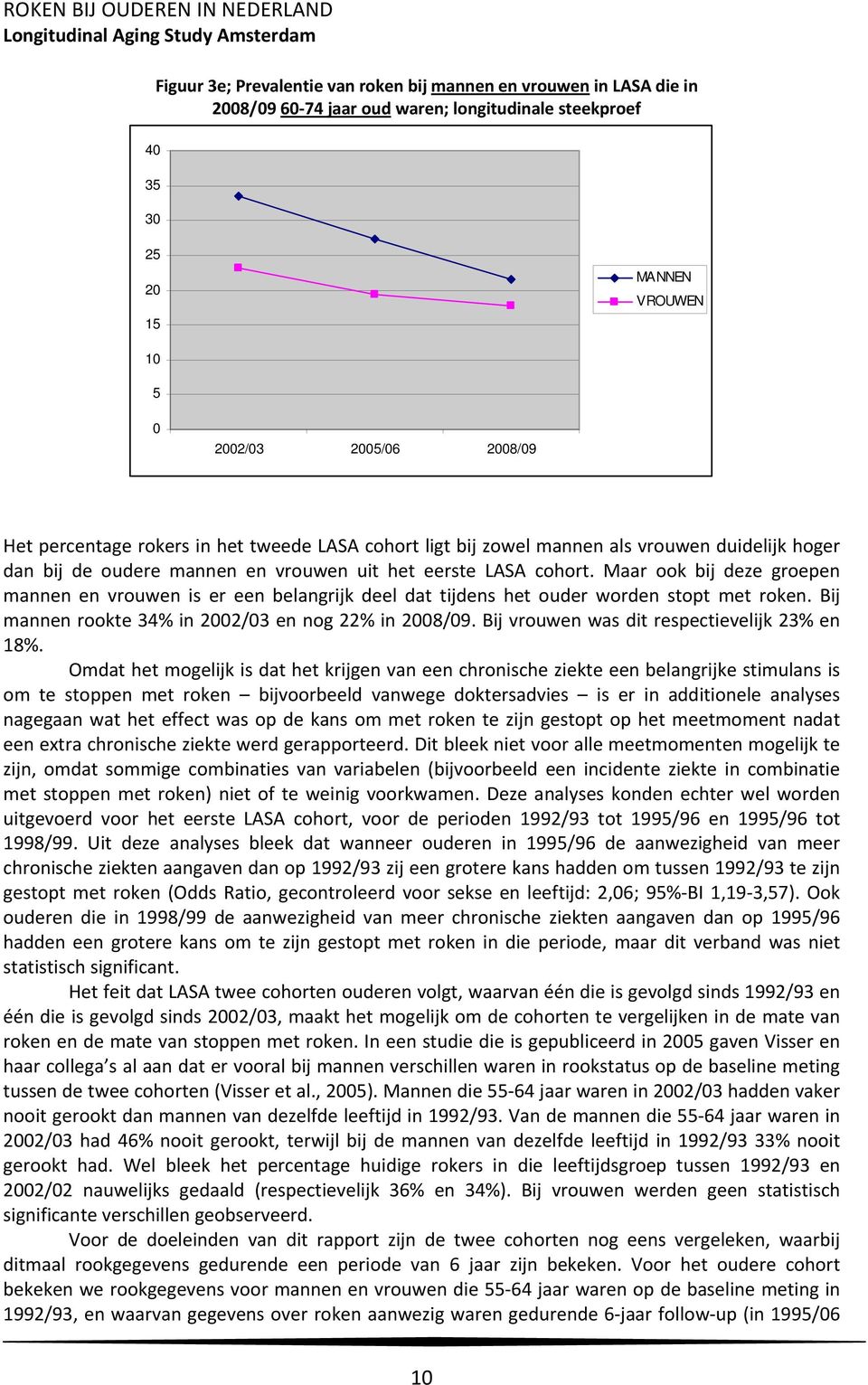 Maar ook bij deze groepen mannen en vrouwen is er een belangrijk deel dat tijdens het ouder worden stopt met roken. Bij mannen rookte 34% in 2002/03 en nog 22% in 2008/09.