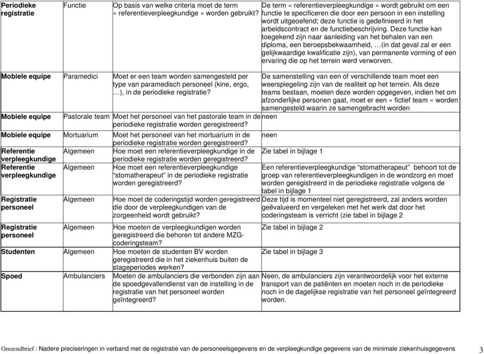 Deze functie kan toegekend zijn naar aanleiding van het behalen van een diploma, een beroepsbekwaamheid, (in dat geval zal er een gelijkwaardige kwalificatie zijn), van permanente vorming of een