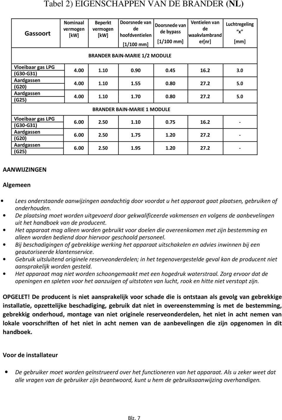 10 0.90 0.45 16.2 3.0 4.00 1.10 1.55 0.80 27.2 5.0 4.00 1.10 1.70 0.80 27.2 5.0 BRANDER BAIN-MARIE 1 MODULE 6.00 2.50 1.10 0.75 16.2-6.00 2.50 1.75 1.20 27.