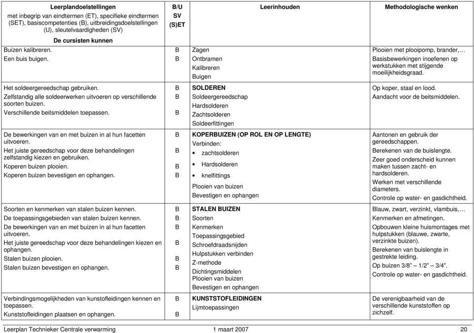 SOLDEREN Op kper, staal en ld. Zelfstandig alle sldeerwerken uitveren p verschillende srten buizen. Verschillende beitsmiddelen tepassen.