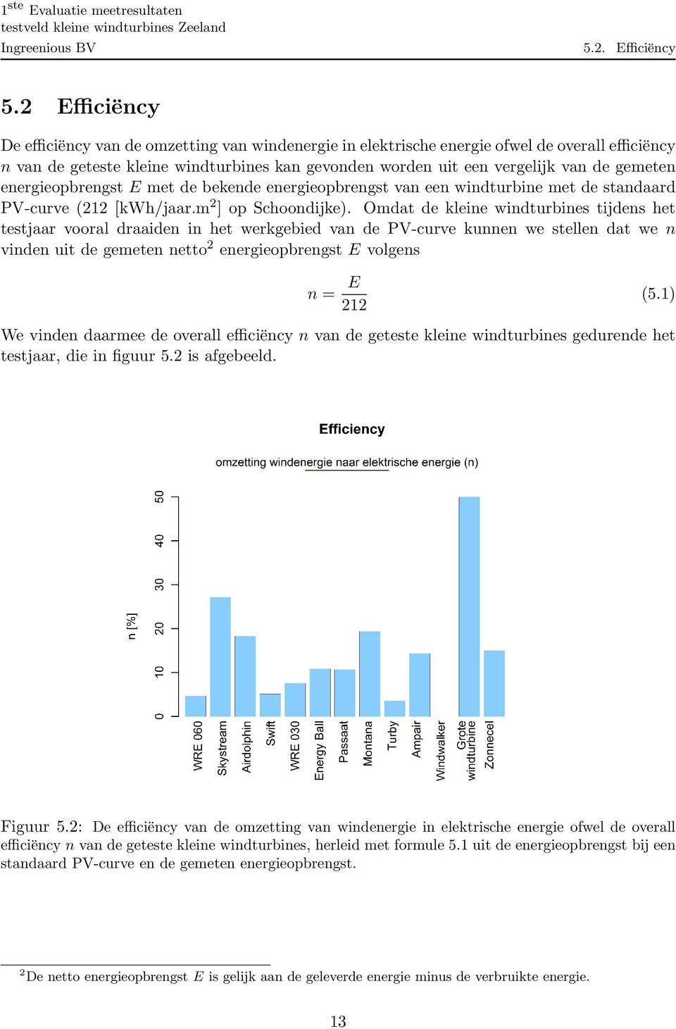 gemeten energieopbrengst E met de bekende energieopbrengst van een windturbine met de standaard PV-curve (212 [kwh/jaar.m 2 ] op Schoondijke).