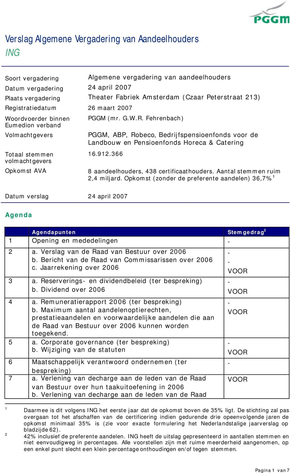 912.366 8 aandeelhouders, 438 certificaathouders. Aantal stemmen ruim 2,4 miljard.