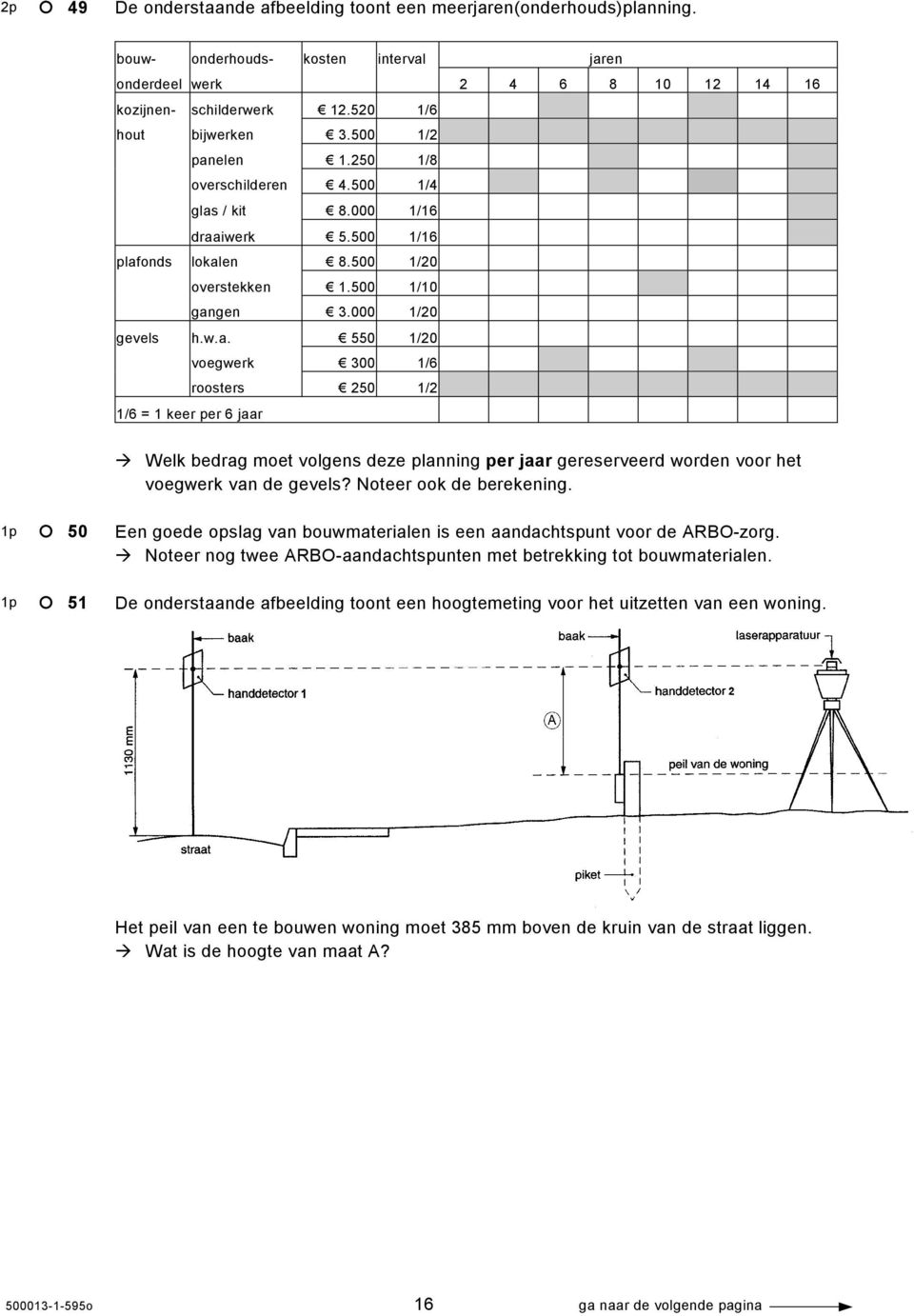 Noteer ook de berekening. 1p 50 1p 51 Een goede opslag van bouwmaterialen is een aandachtspunt voor de ARBO-zorg. Noteer nog twee ARBO-aandachtspunten met betrekking tot bouwmaterialen.