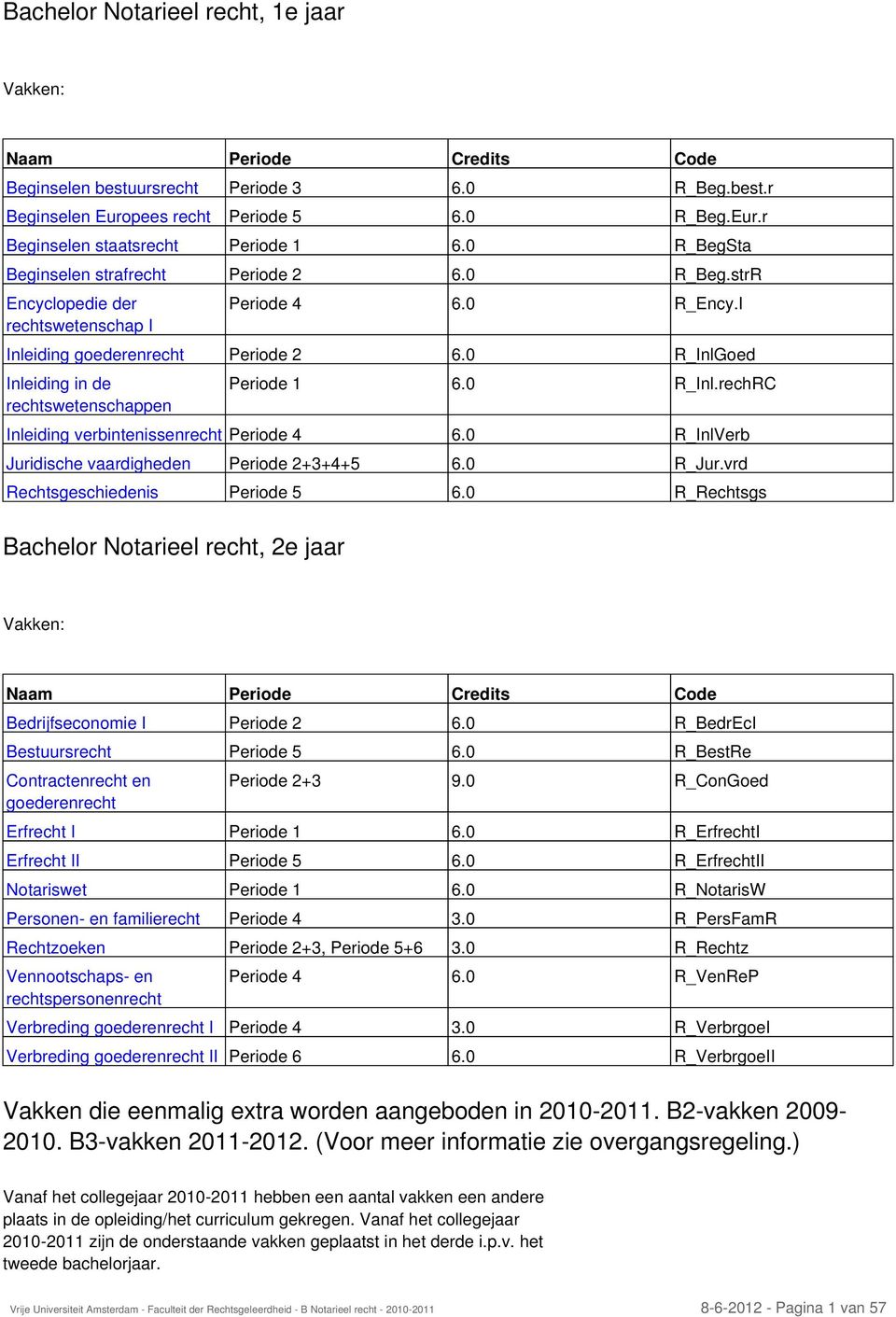 0 R_InlGoed Inleiding in de rechtswetenschappen Periode 1 6.0 R_Inl.rechRC Inleiding verbintenissenrecht Periode 4 6.0 R_InlVerb Juridische vaardigheden Periode 2+3+4+5 6.0 R_Jur.