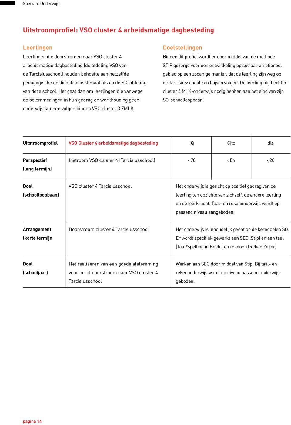 Het gaat dan om leerlingen die vanwege de belemmeringen in hun gedrag en werkhouding geen onderwijs kunnen volgen binnen VSO cluster 3 ZMLK.