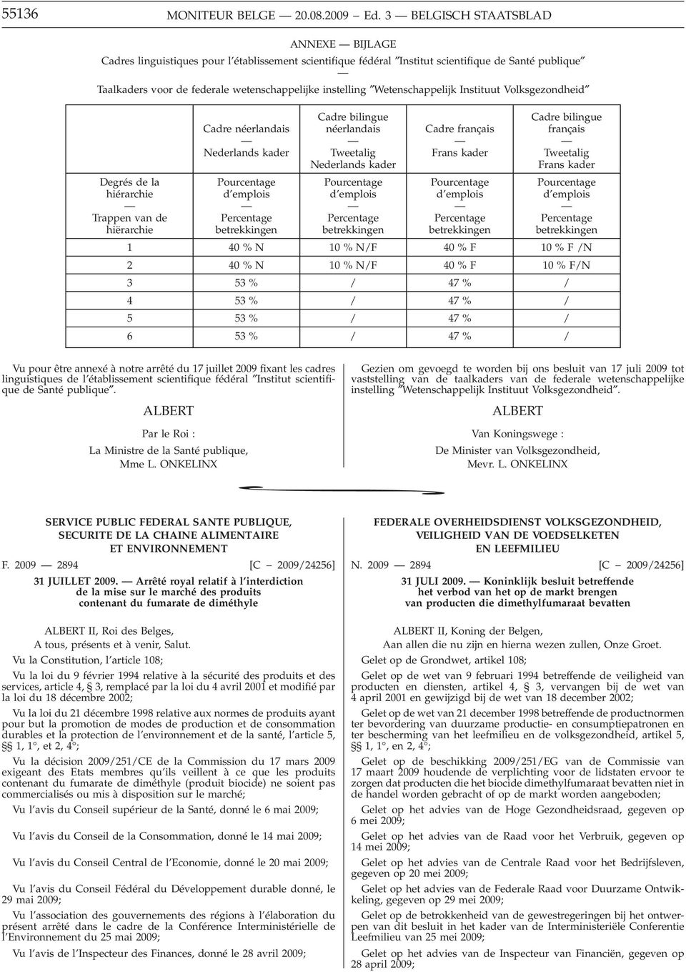 Wetenschappelijk Instituut Volksgezondheid Degrés dela hiérarchie Trappen van de hiërarchie Cadre néerlandais Nederlands kader Pourcentage d emplois Percentage betrekkingen Cadre bilingue néerlandais