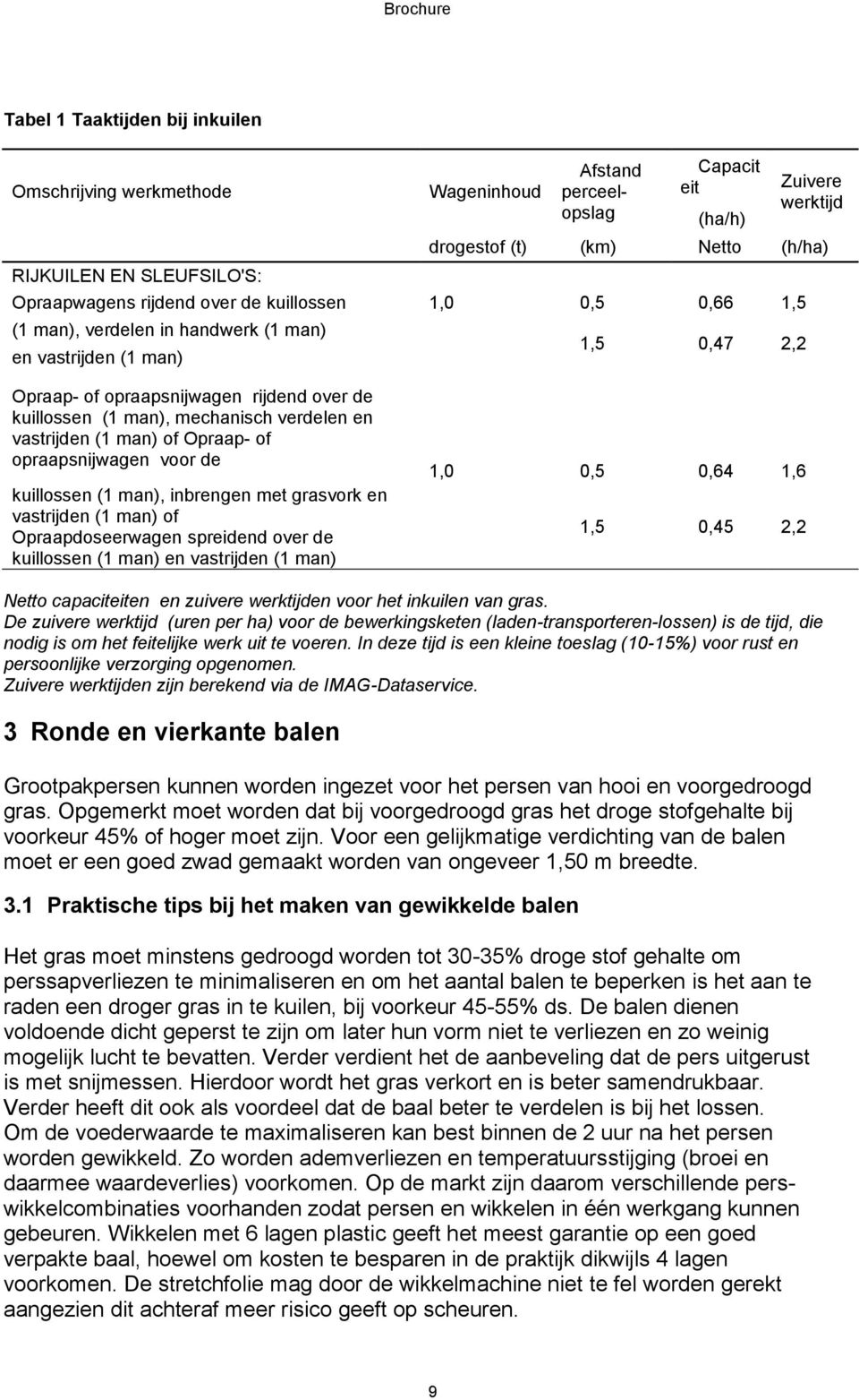 en vastrijden (1 man) of Opraap- of opraapsnijwagen voor de kuillossen (1 man), inbrengen met grasvork en vastrijden (1 man) of Opraapdoseerwagen spreidend over de kuillossen (1 man) en vastrijden (1