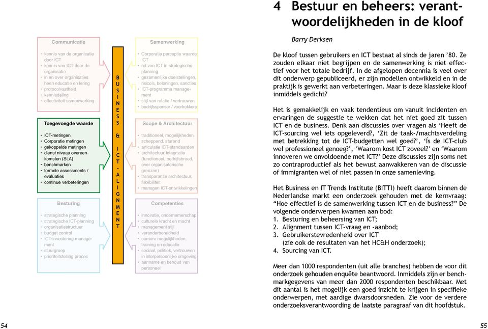 formele assessments / evaluaties continue verbeteringen Besturing strategische planning strategische ICT-planning organisatiestructuur budget control ICT-investering management stuurgroep