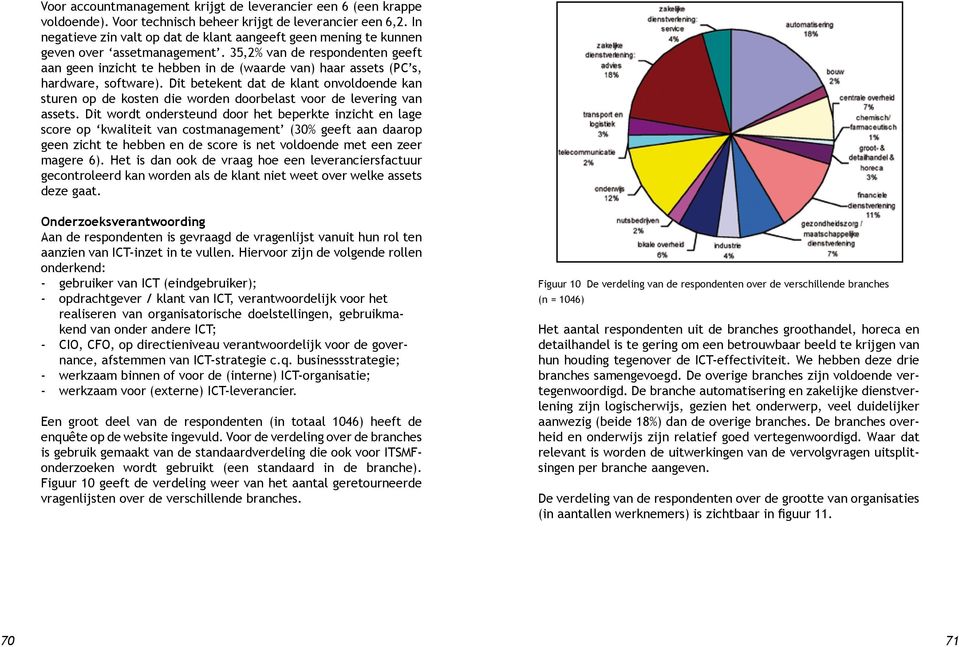 35,2% van de respondenten geeft aan geen inzicht te hebben in de (waarde van) haar assets (PC s, hardware, software).