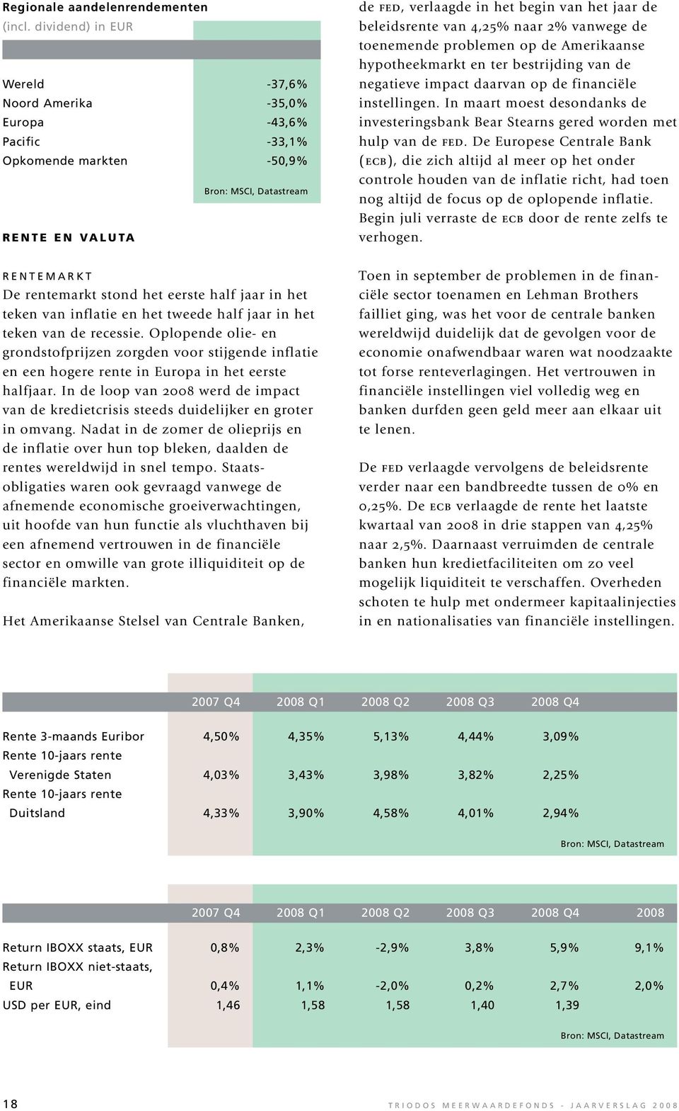 beleidsrente van 4,25% naar 2% vanwege de toenemende problemen op de Amerikaanse hypotheekmarkt en ter bestrijding van de negatieve impact daarvan op de financiële instellingen.