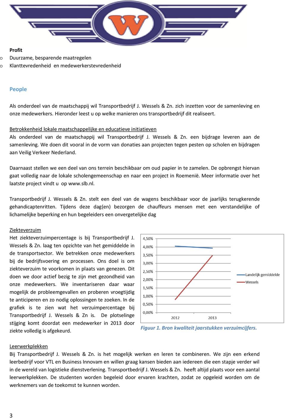 Betrkkenheid lkale maatschappelijke en educatieve initiatieven Als nderdeel van de maatschappij wil Transprtbedrijf J. Wessels & Zn. een bijdrage leveren aan de samenleving.