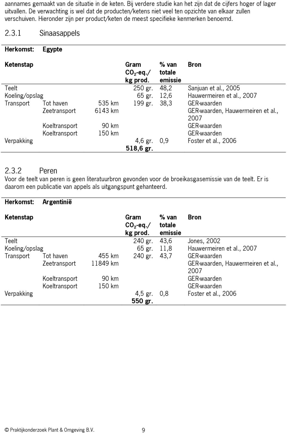 1 Sinaasappels Herkomst: Egypte Ketenstap Gram CO 2 -eq./ kg prod. % van totale emissie Teelt 250 gr. 48,2 Sanjuan et al., 2005 Koeling/opslag 65 gr. 12,6 Hauwermeiren et al.