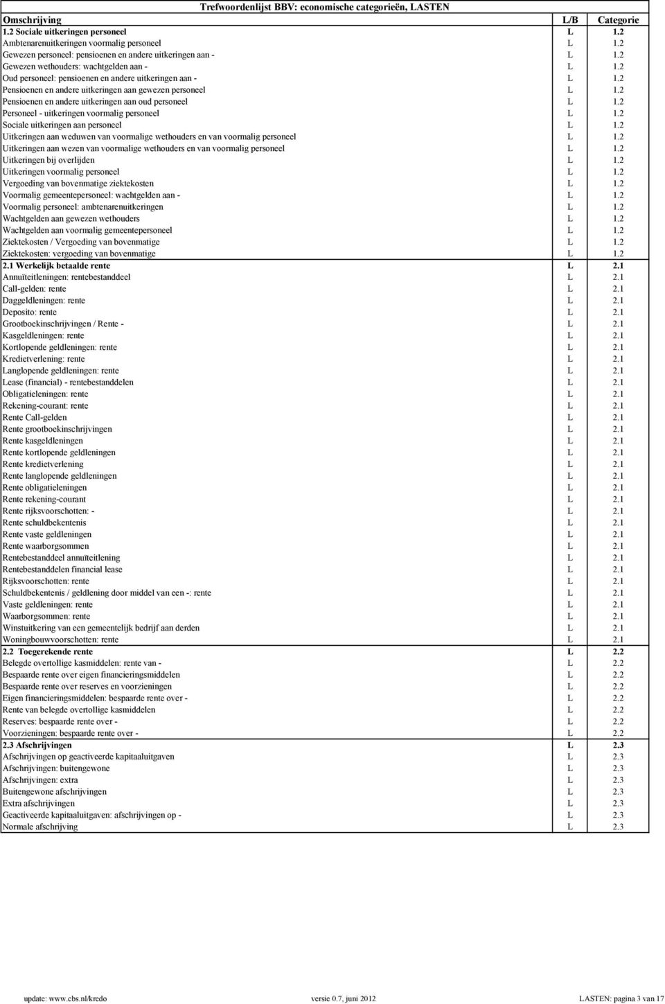 2 Personeel - uitkeringen voormalig personeel L 1.2 Sociale uitkeringen aan personeel L 1.2 Uitkeringen aan weduwen van voormalige wethouders en van voormalig personeel L 1.