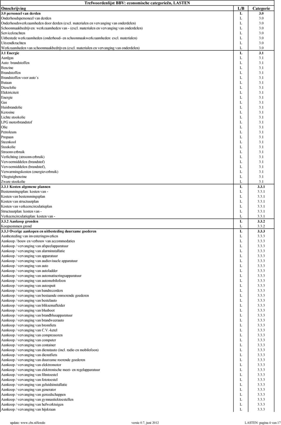 materialen) L 3.0 Uitzendkrachten L 3.0 Werkzaamheden van schoonmaakbedrijven (excl. materialen en vervanging van onderdelen) L 3.0 3.1 Energie L 3.1 Aardgas L 3.1 Auto: brandstoffen L 3.