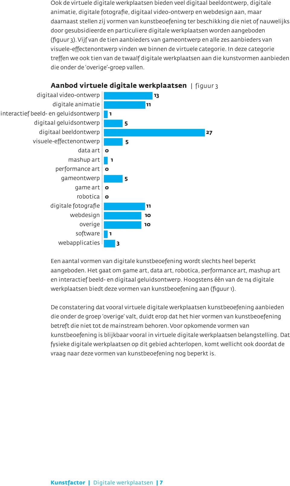 Vijf van de tien aanbieders van gameontwerp en alle zes aanbieders van visuele-effectenontwerp vinden we binnen de virtuele categorie.