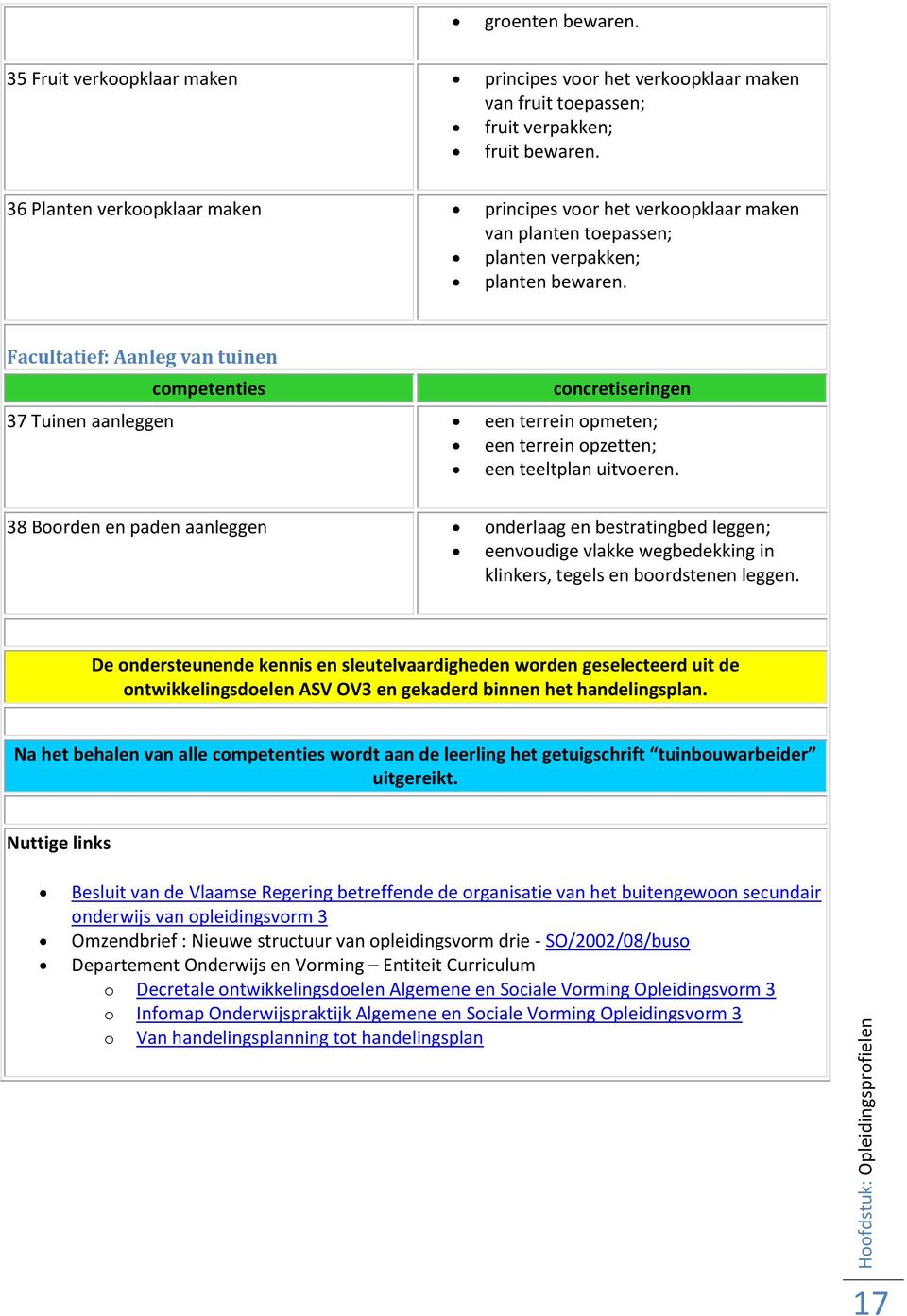 Facultatief: Aanleg van tuinen 37 Tuinen aanleggen een terrein opmeten; een terrein opzetten; een teeltplan uitvoeren.