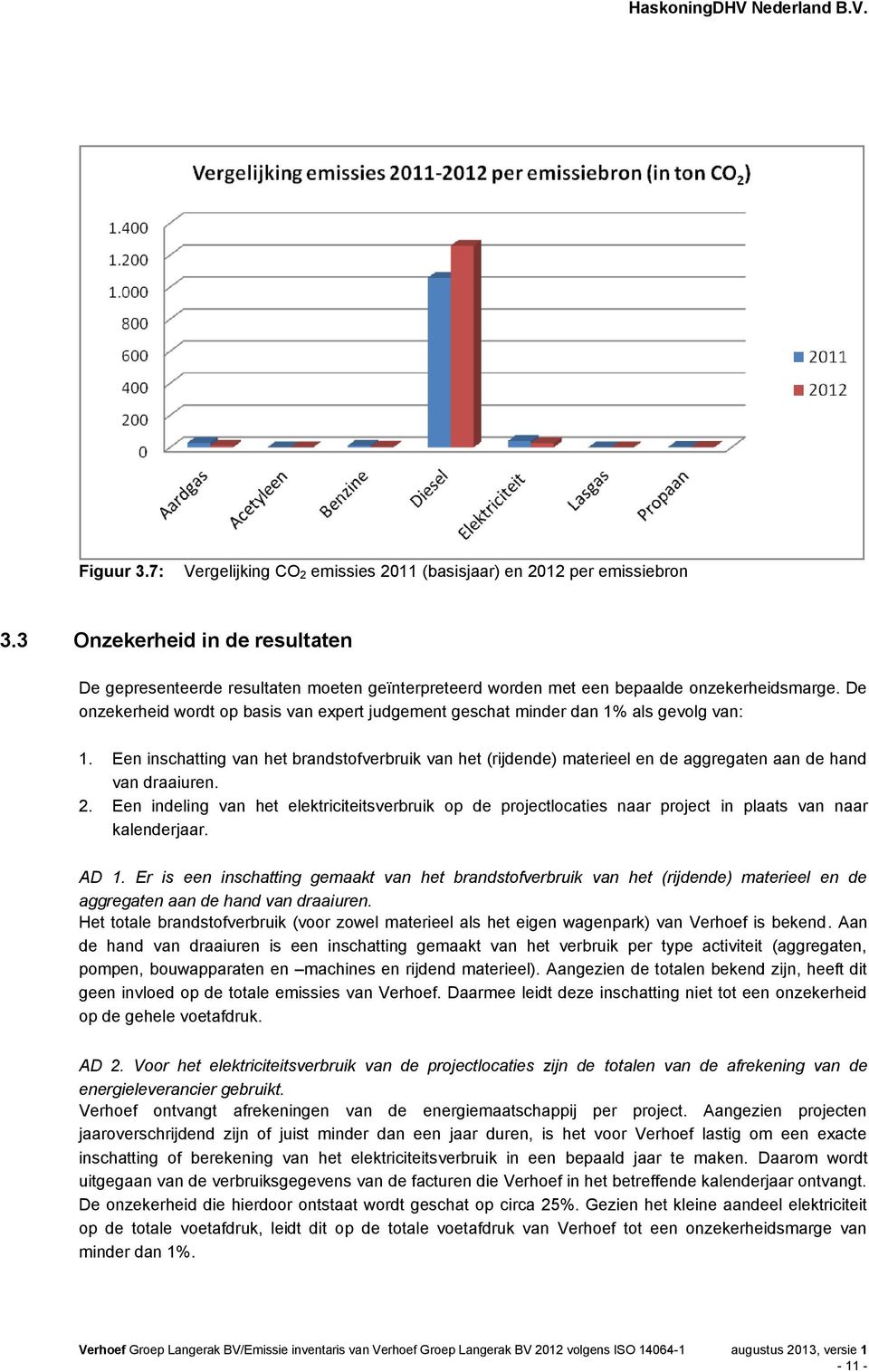 De onzekerheid wordt op basis van expert judgement geschat minder dan 1% als gevolg van: 1.