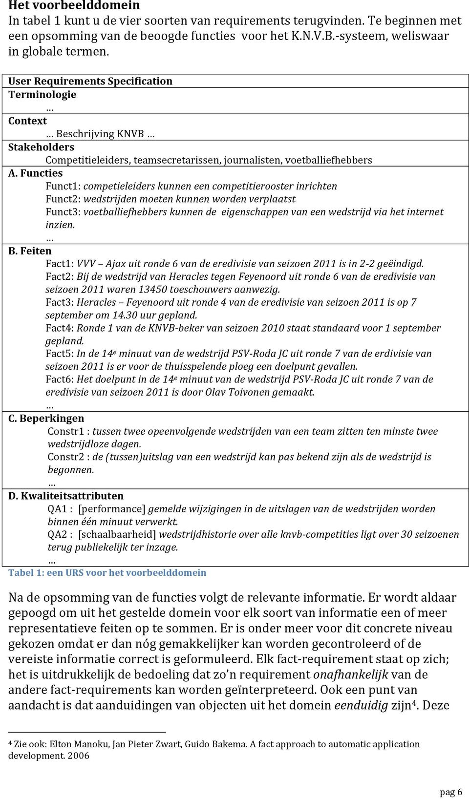 Functies Funct1: competieleiders kunnen een competitierooster inrichten Funct2: wedstrijden moeten kunnen worden verplaatst Funct3: voetballiefhebbers kunnen de eigenschappen van een wedstrijd via