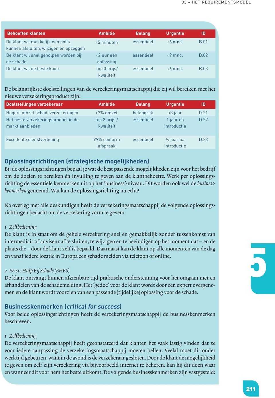 01 2 uur een oplossing Top 3 prijs/ kwaliteit essentieel 9 mnd. B.