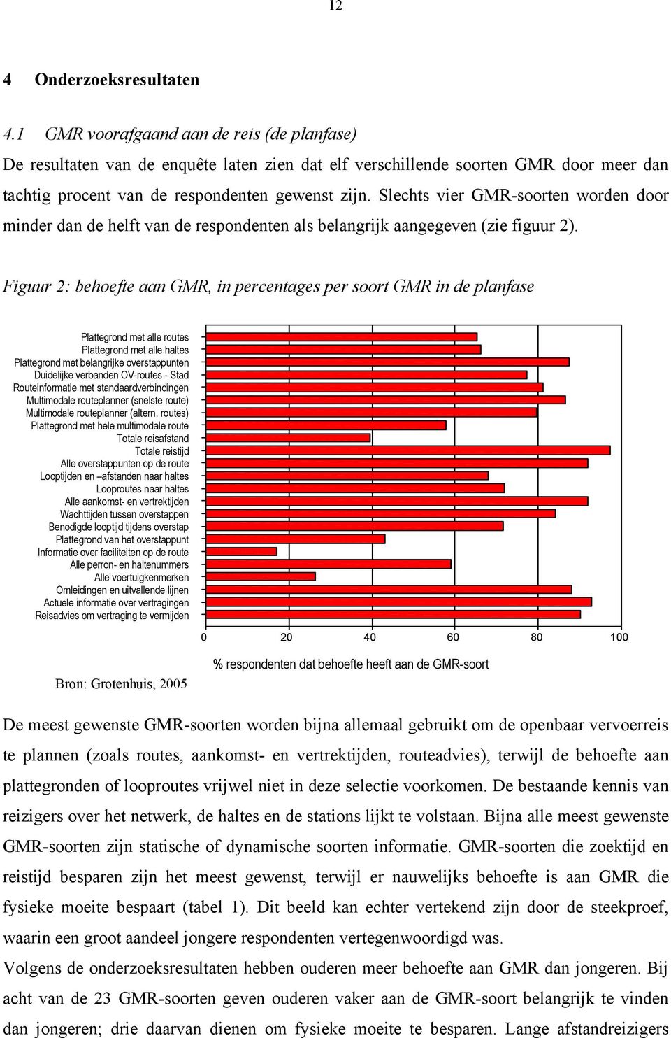 Slechts vier GMR-soorten worden door minder dan de helft van de respondenten als belangrijk aangegeven (zie figuur 2).