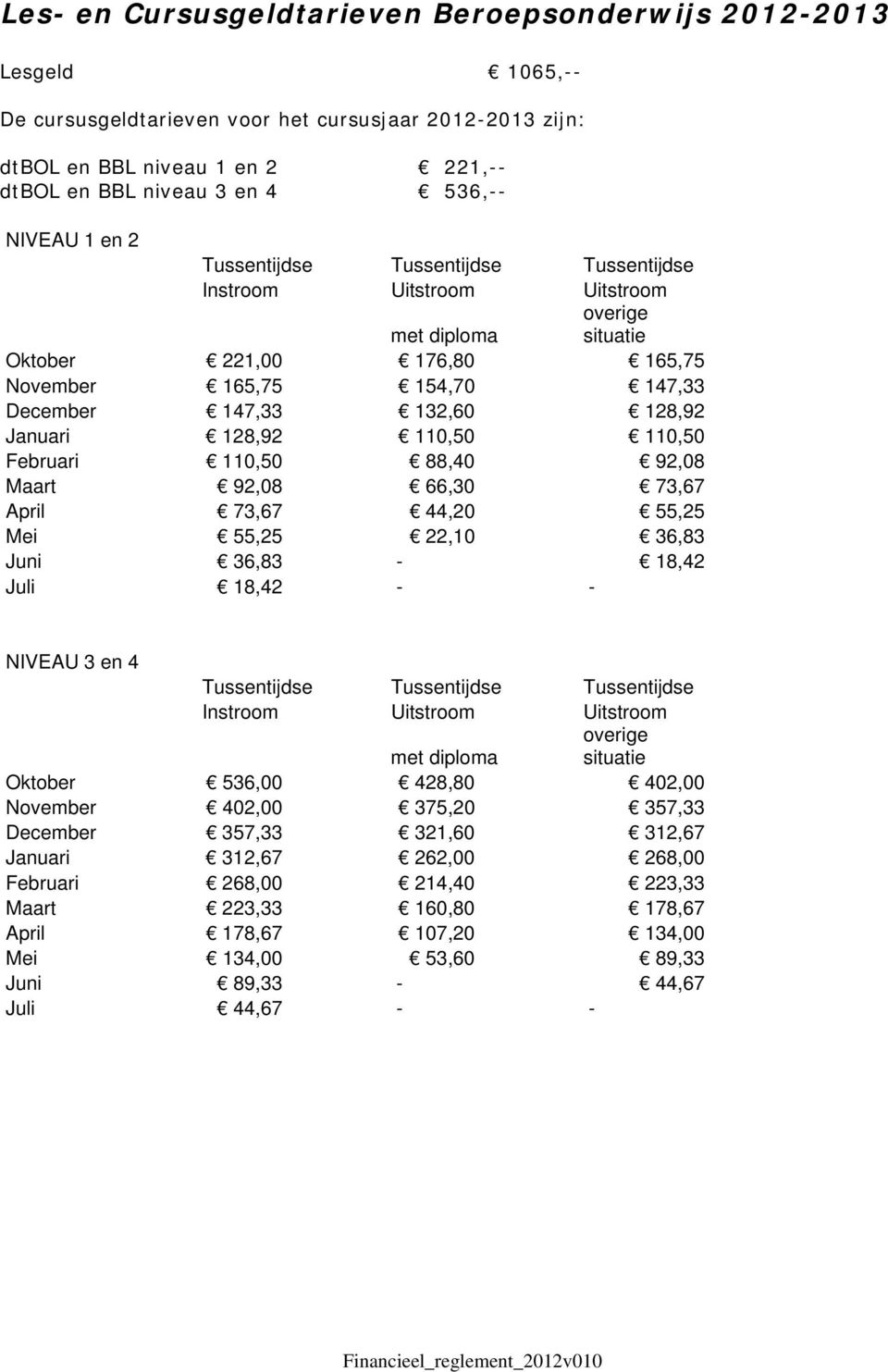 Januari 128,92 110,50 110,50 Februari 110,50 88,40 92,08 Maart 92,08 66,30 73,67 April 73,67 44,20 55,25 Mei 55,25 22,10 36,83 Juni 36,83-18,42 Juli 18,42 - - NIVEAU 3 en 4 Tussentijdse Tussentijdse