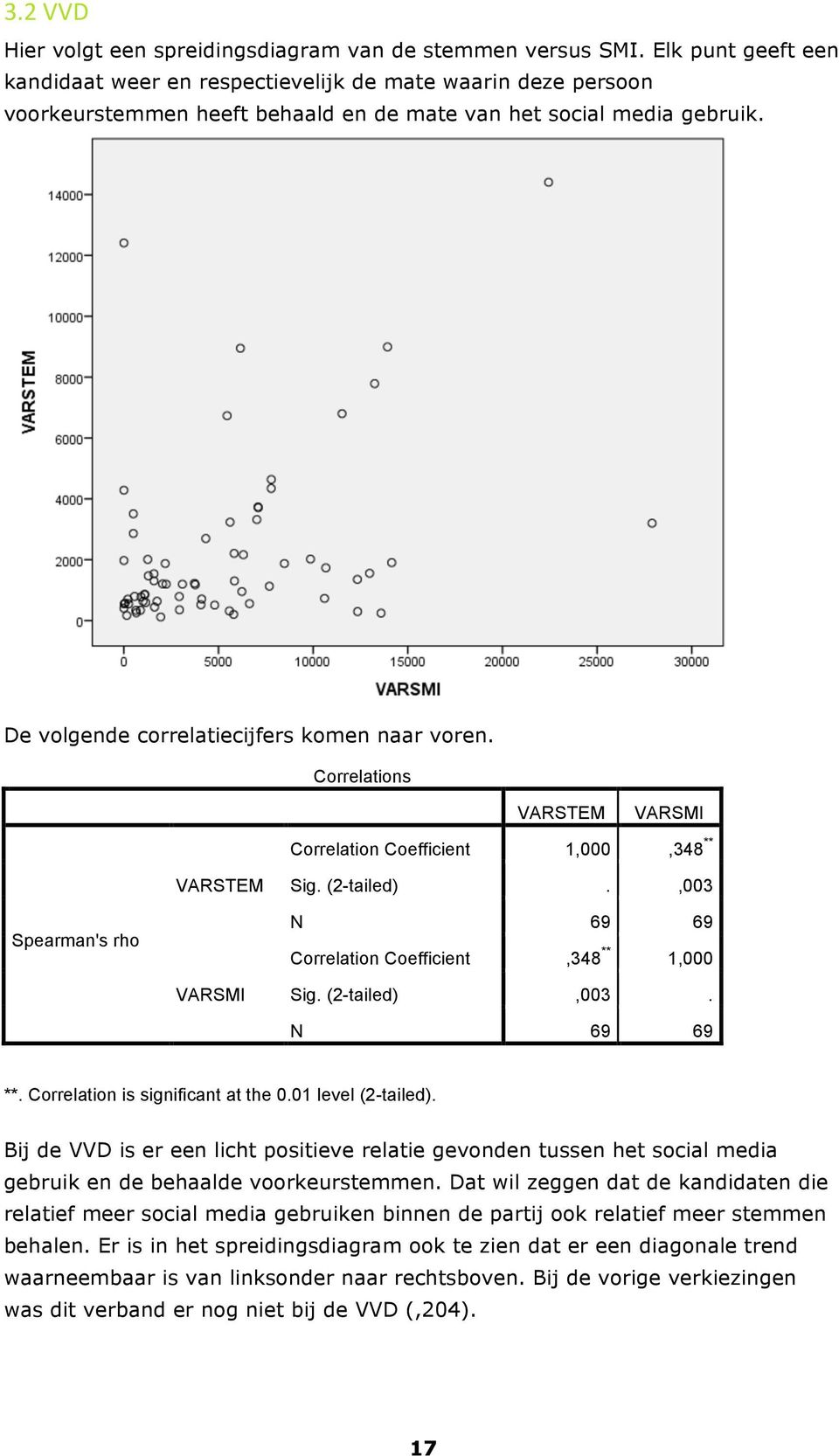 Correlations Correlation Coefficient 1,000,348 ** Sig. (2-tailed).,003 Spearman's rho N 69 69 Correlation Coefficient,348 ** 1,000 Sig. (2-tailed),003. N 69 69 **. Correlation is significant at the 0.