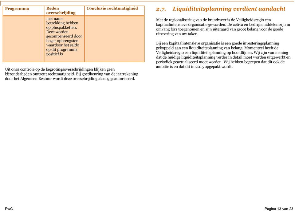 Bij goedkeuring van de jaarrekening door het Algemeen Bestuur wordt deze overschrijding alsnog geautoriseerd. 2.7.