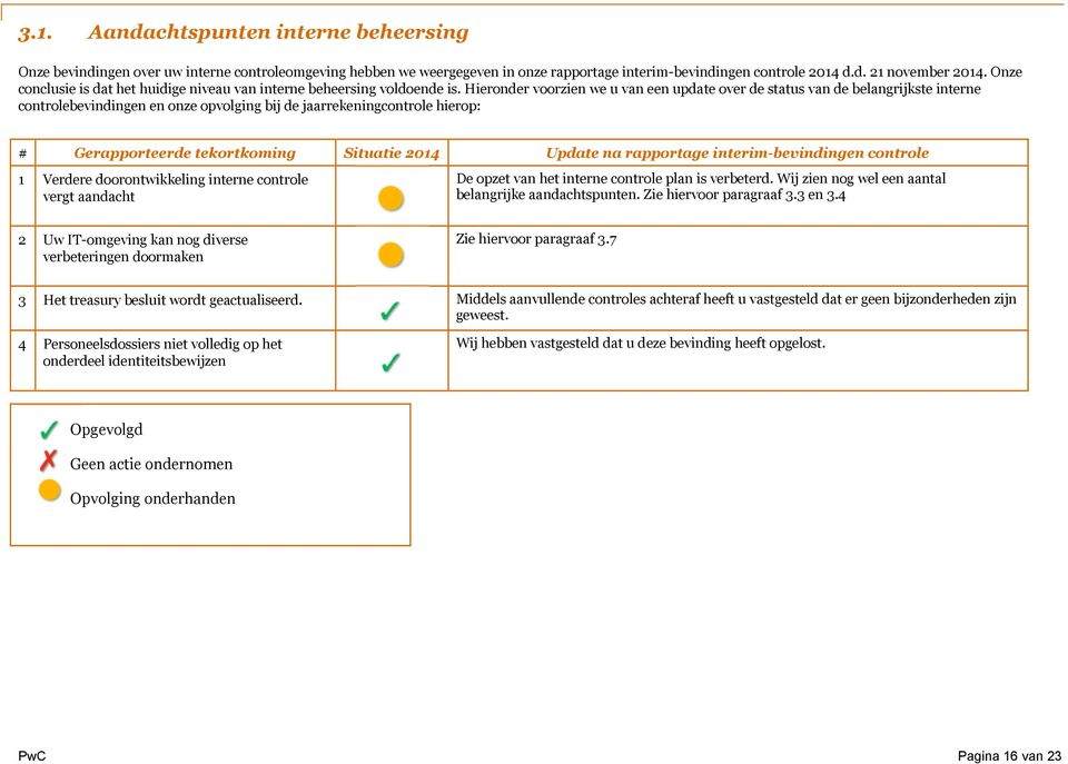 Hieronder voorzien we u van een update over de status van de belangrijkste interne controlebevindingen en onze opvolging bij de jaarrekeningcontrole hierop: # Gerapporteerde tekortkoming Situatie