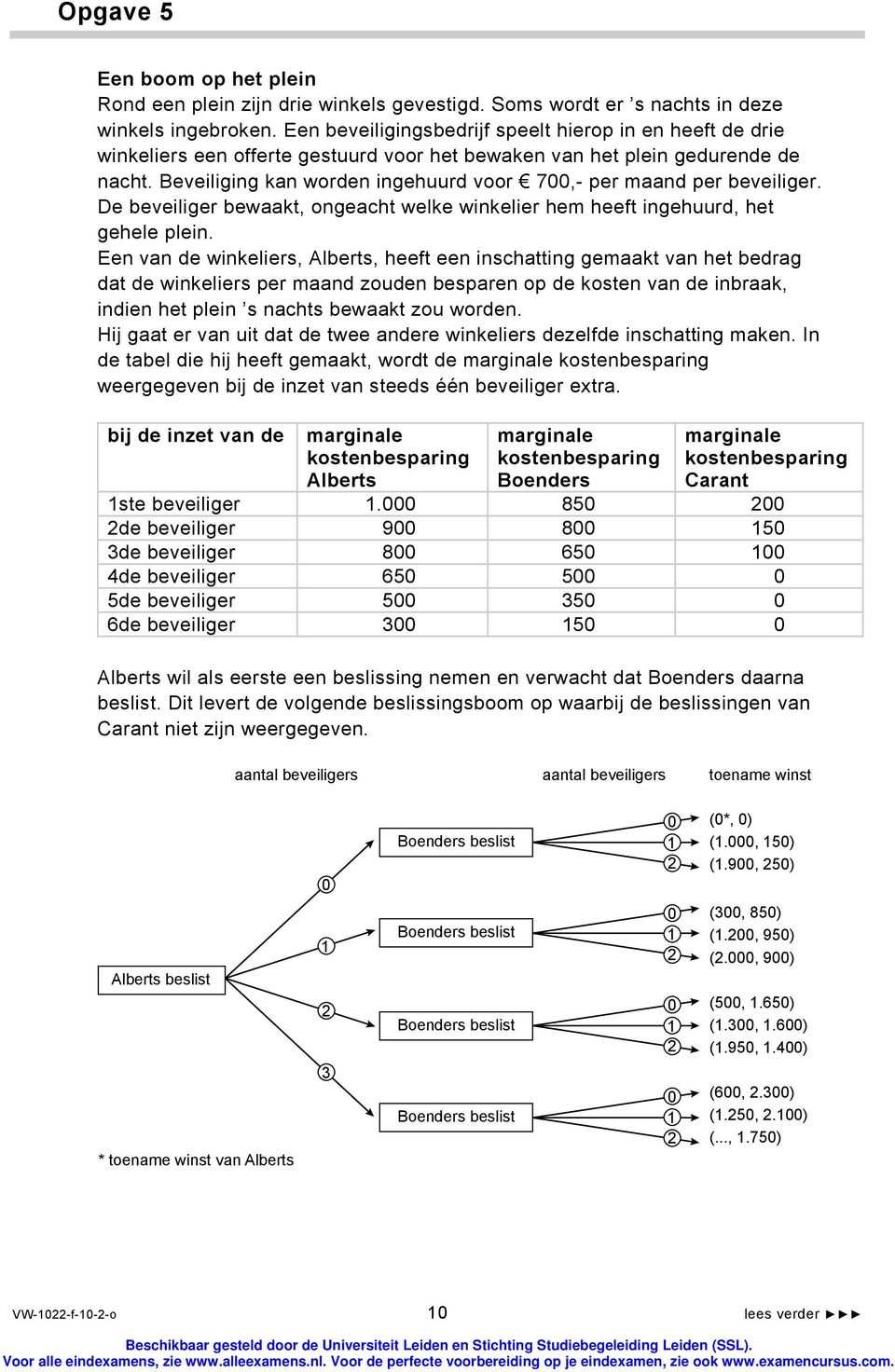 Beveiliging kan worden ingehuurd voor 7,- per maand per beveiliger. De beveiliger bewaakt, ongeacht welke winkelier hem heeft ingehuurd, het gehele plein.