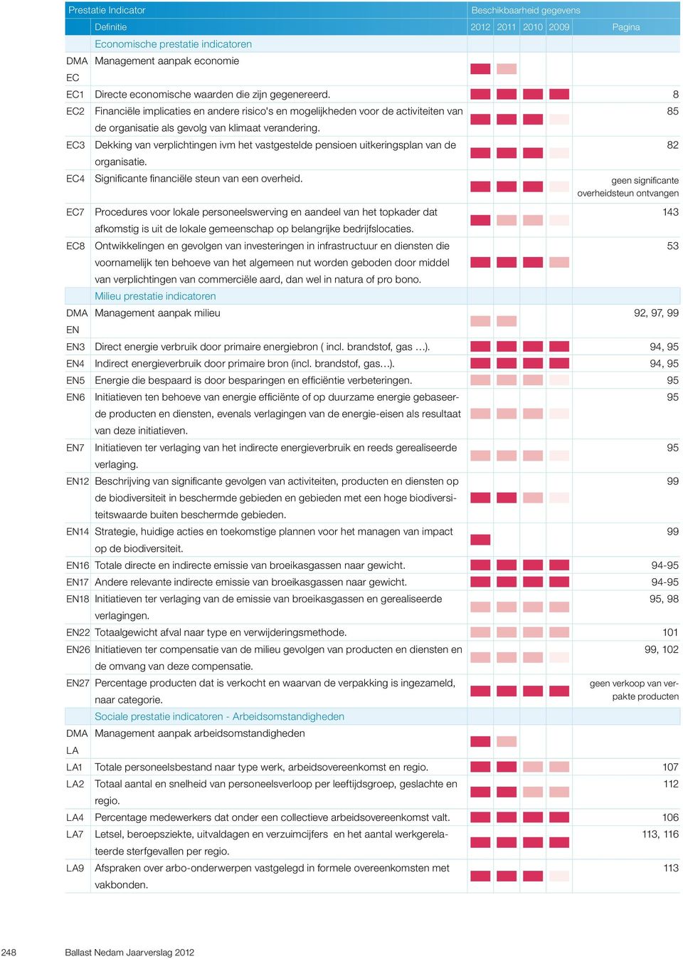 EC3 Dekking van verplichtingen ivm het vastgestelde pensioen uitkeringsplan van de 82 organisatie. EC4 Significante financiële steun van een overheid.