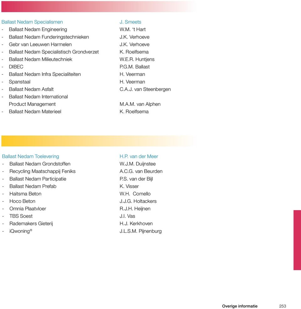 Roelfsema W.E.R. Huntjens P.G.M. Ballast H. Veerman H. Veerman C.A.J. van Steenbergen M.A.M. van Alphen K.