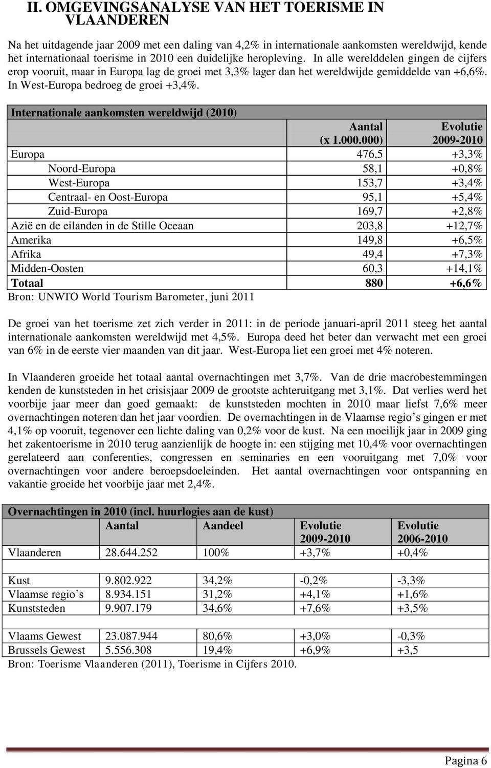 Internationale aankomsten wereldwijd (2010) Aantal (x 1.000.