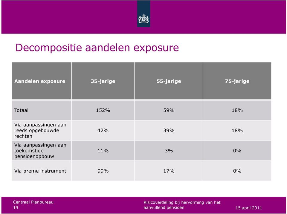 reeds opgebouwde rechten Via aanpassingen aan toekomstige