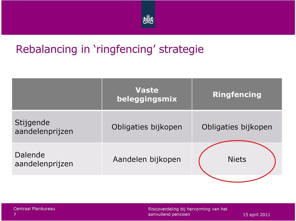 aandelenprijzen Obligaties bijkopen