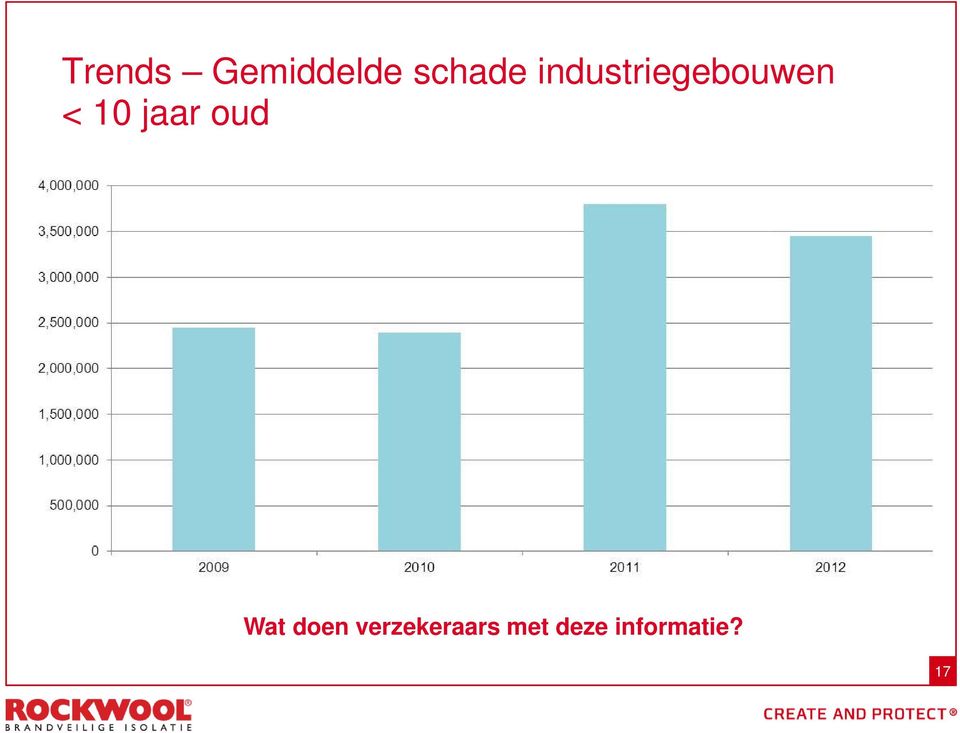 jaar oud Wat doen