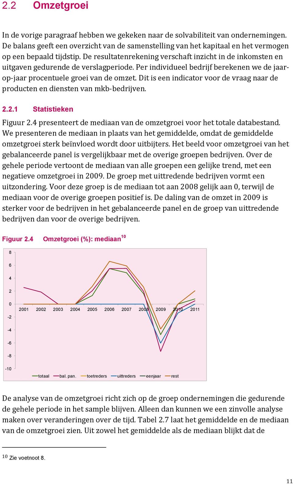 De resultatenrekening verschaft inzicht in de inkomsten en uitgaven gedurende de verslagperiode. Per individueel bedrijf berekenen we de jaarop-jaar procentuele groei van de omzet.