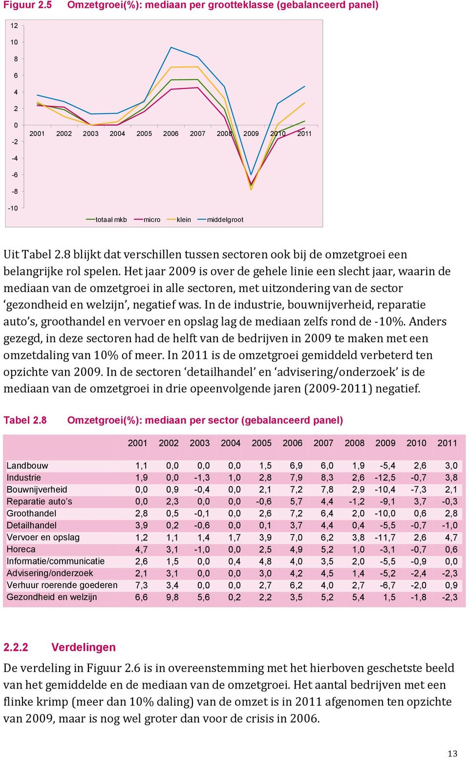 8 blijkt dat verschillen tussen sectoren ook bij de omzetgroei een belangrijke rol spelen.