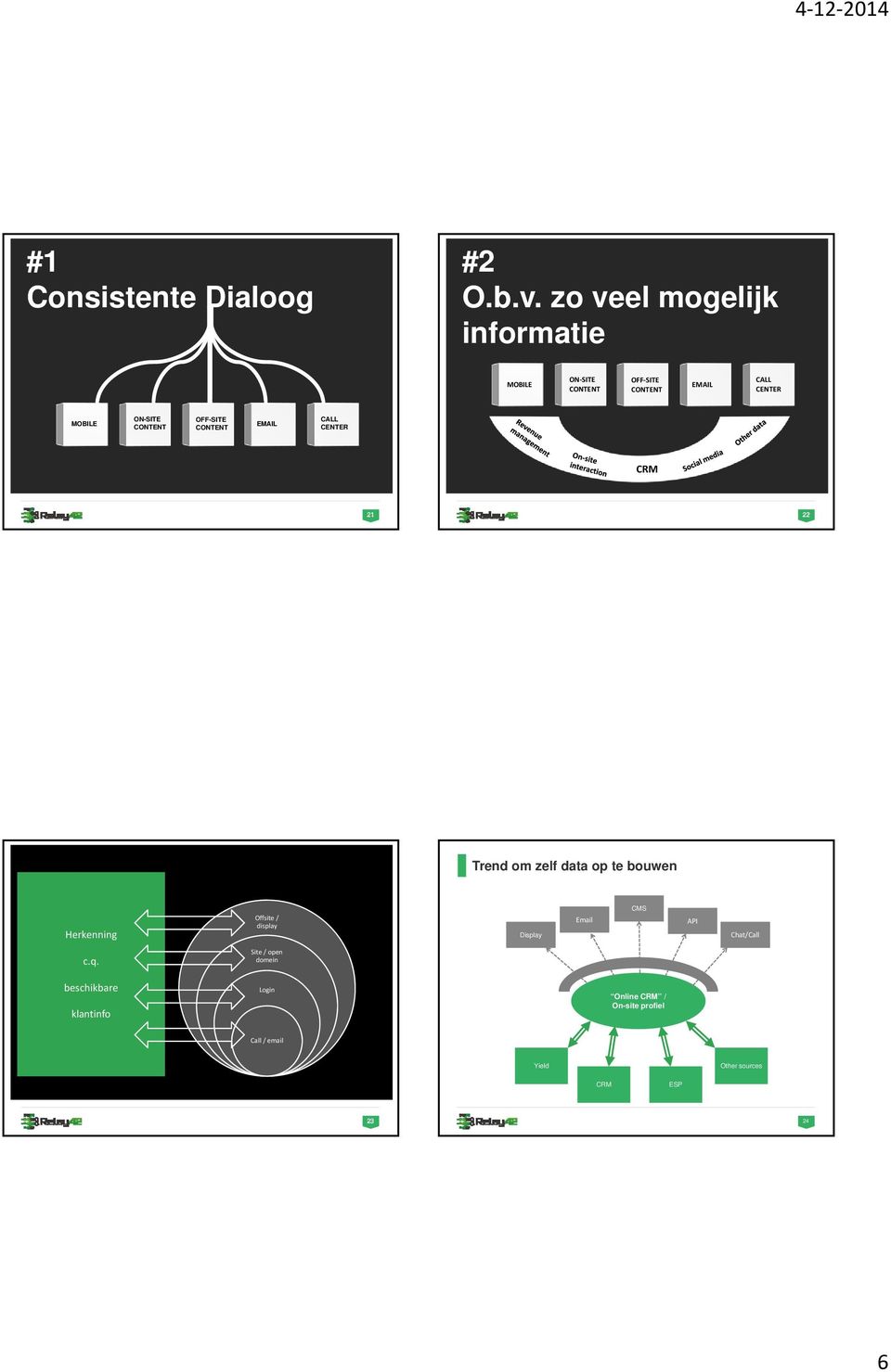 CALL CENTER CRM 21 22 Trend om zelf data op te bouwen Herkenning Offsite / display Display Email CMS