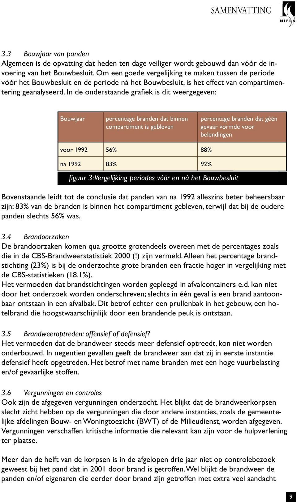 In de onderstaande grafiek is dit weergegeven: Bouwjaar percentage branden dat binnen compartiment is gebleven percentage branden dat géén gevaar vormde voor belendingen voor 1992 56% 88% na 1992 83%