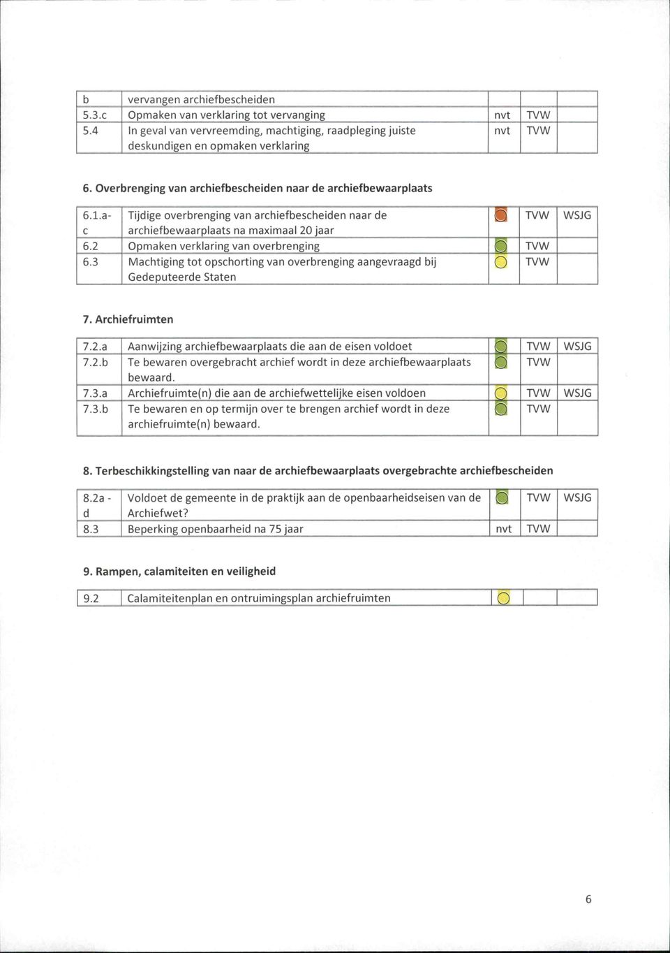 3 Machtiging tot opschorting van overbrenging aangevraagd bij Gedeputeerde Staten O TVW WSJG 7. Archiefruimten 7.2.a Aanwijzing archiefbewaarplaats die aan de eisen voldoet o 7.2.b Te bewaren overgebracht archief wordt in deze archiefbewaarplaats bewaard.