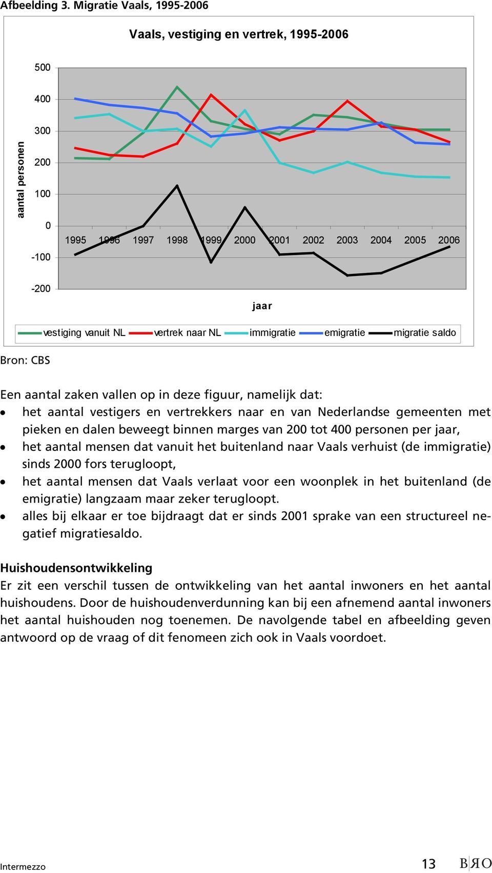 vanuit NL vertrek naar NL immigratie emigratie migratie saldo Een aantal zaken vallen op in deze figuur, namelijk dat: het aantal vestigers en vertrekkers naar en van Nederlandse gemeenten met pieken