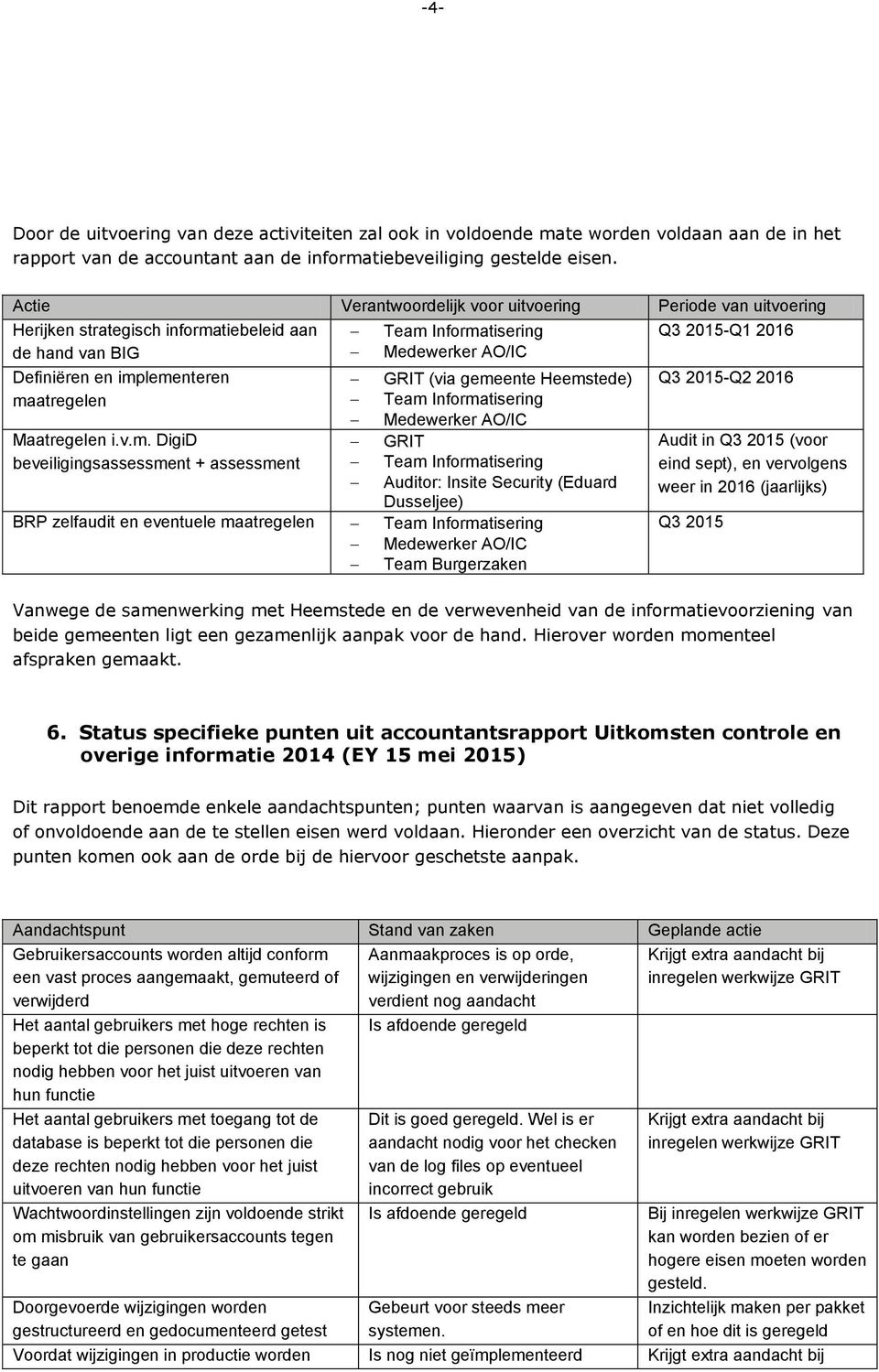 gemeente Heemstede) Q3 2015-Q2 2016 maatregelen Team Informatisering Maatregelen i.v.m. DigiD GRIT Audit in Q3 2015 (voor beveiligingsassessment + assessment Team Informatisering eind sept), en