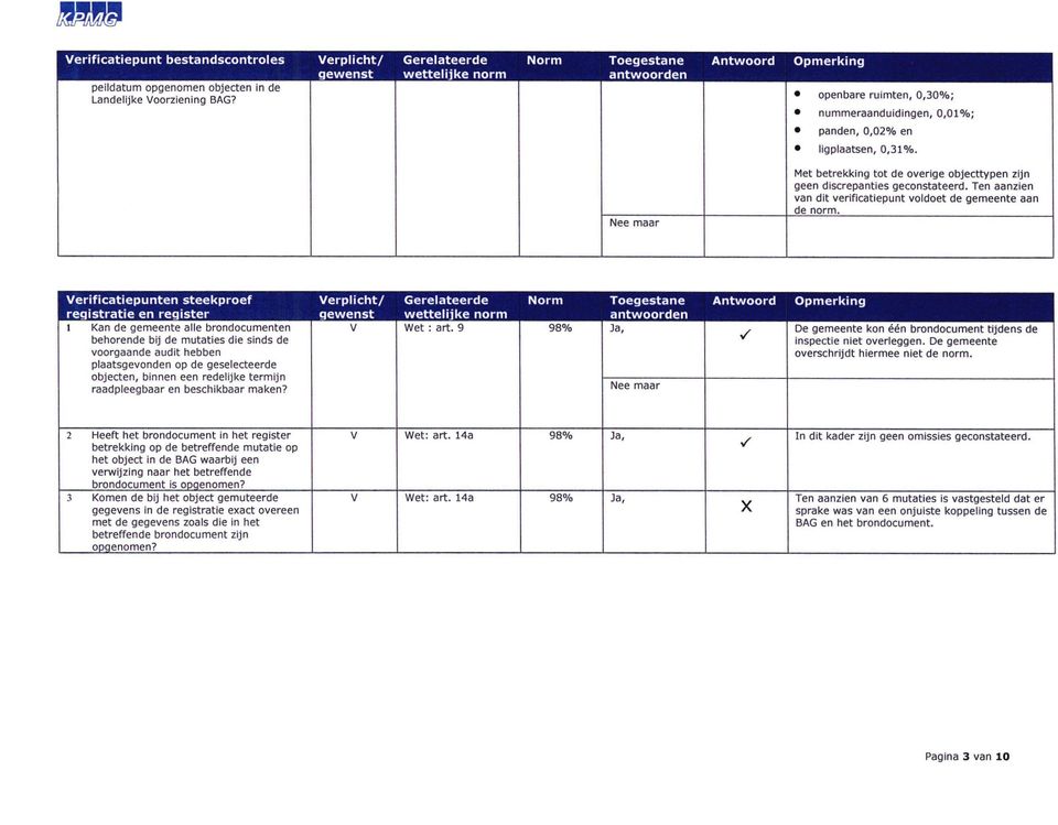 Verificatiepunten steekproef registratie en register Kan de gemeente alle brondocumenten behorende bij de mutaties die sinds de voorgaande audit hebben plaatsgevonden op de geselecteerde objecten,