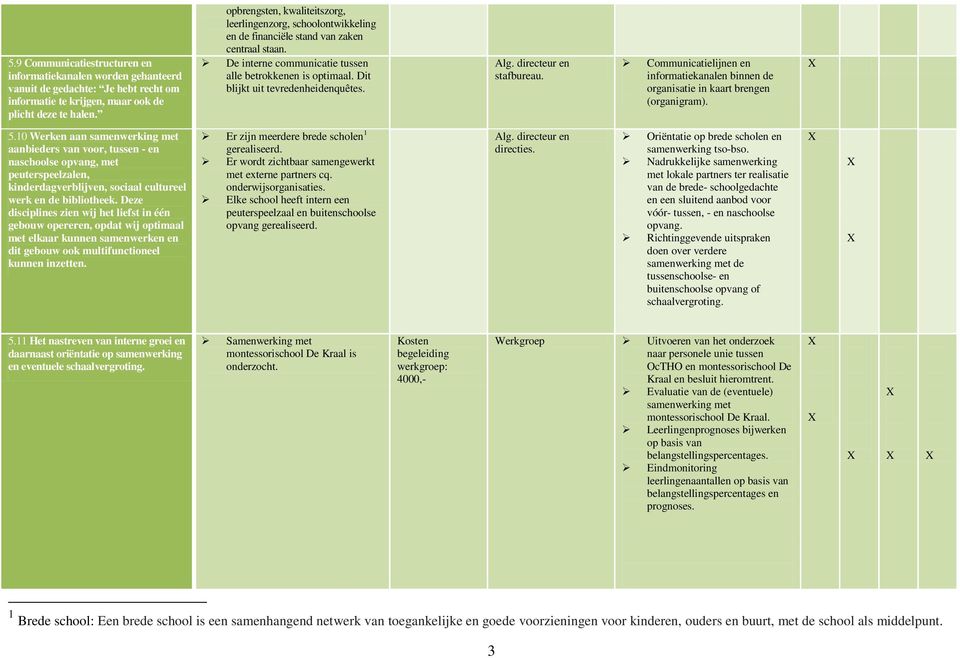 Dit blijkt uit tevredenheidenquêtes. stafbureau. Communicatielijnen en informatiekanalen binnen de organisatie in kaart brengen (organigram). 5.