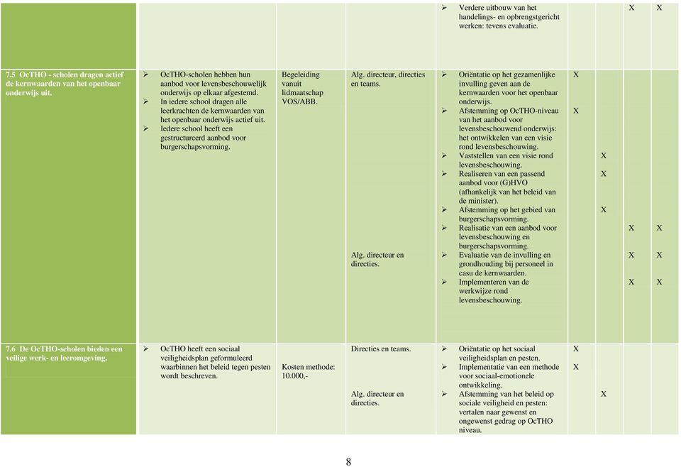 Iedere school heeft een gestructureerd aanbod voor burgerschapsvorming. Begeleiding vanuit lidmaatschap VOS/ABB. Alg. directeur, directies en teams.