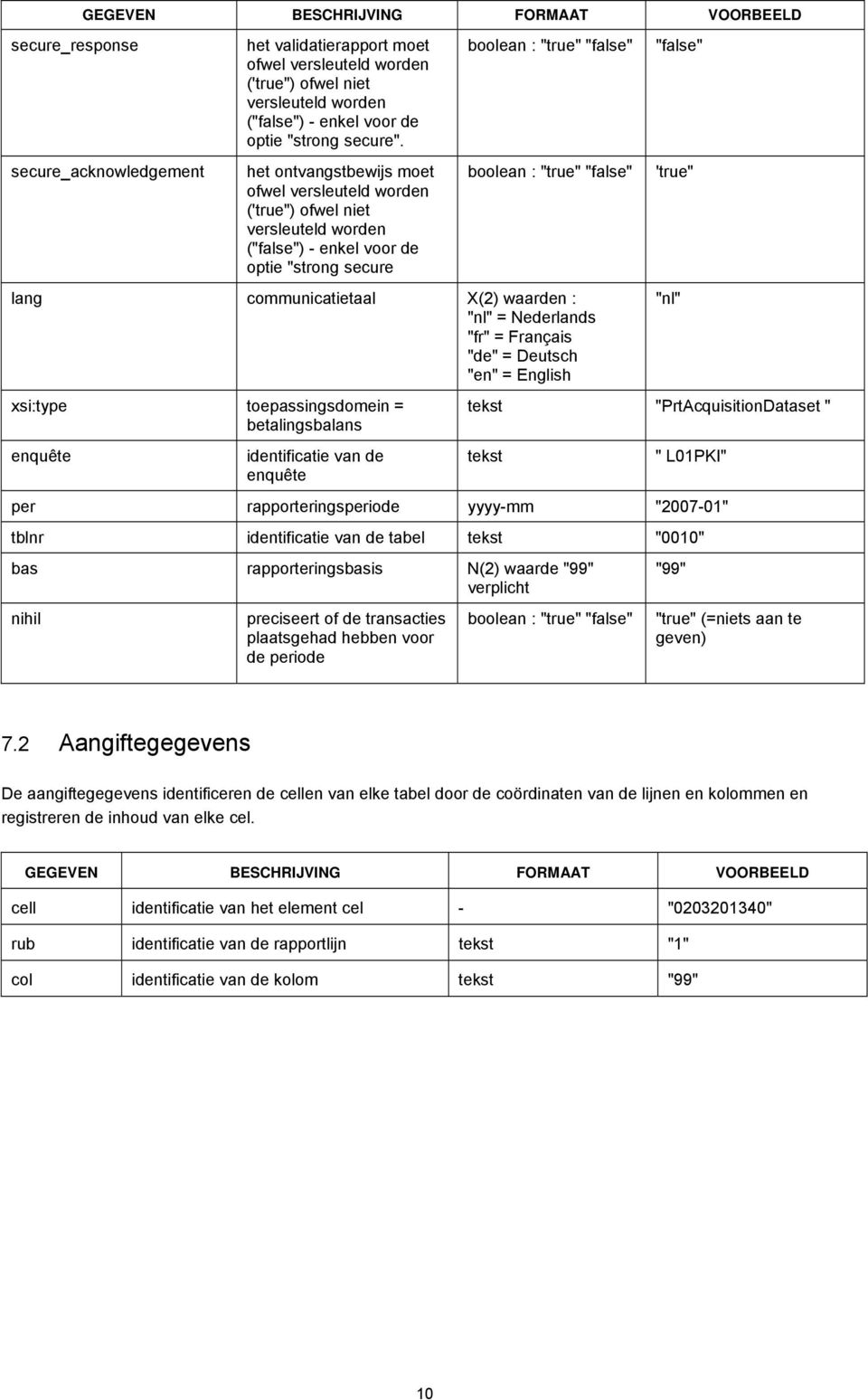 het ontvangstbewijs moet ofwel versleuteld worden ('true") ofwel niet versleuteld worden ("false") - enkel voor de optie "strong secure boolean : "true" "false" boolean : "true" "false" lang