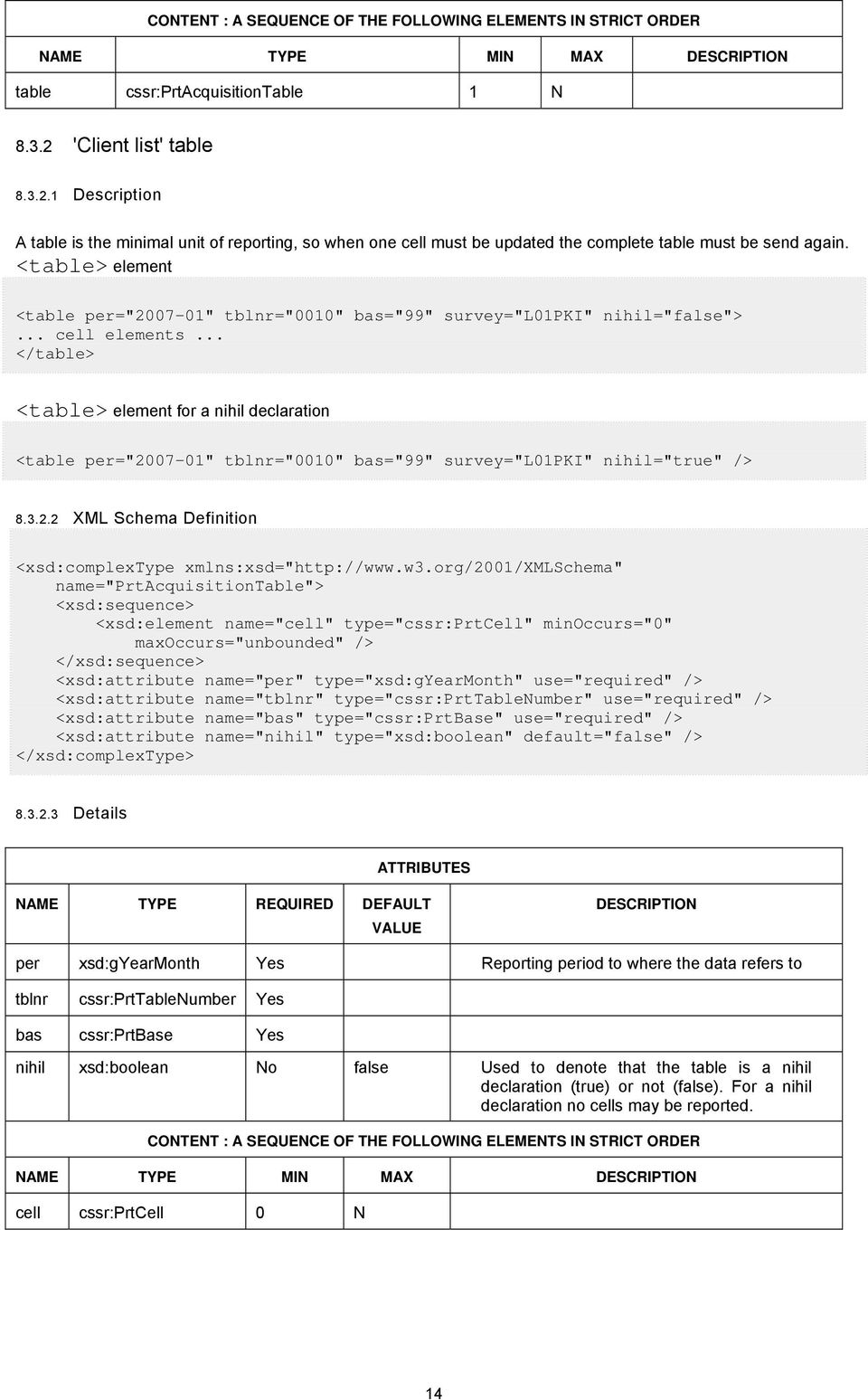 <table> element <table per="2007-01" tblnr="0010" bas="99" survey="l01pki" nihil="false">... cell elements.